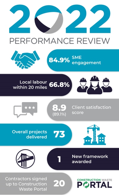 PNG 2022 Performance Review Infographic for screens Scotland